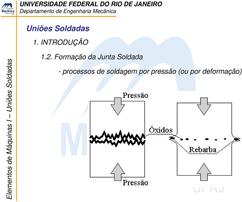 Formação da Junta Soldada -