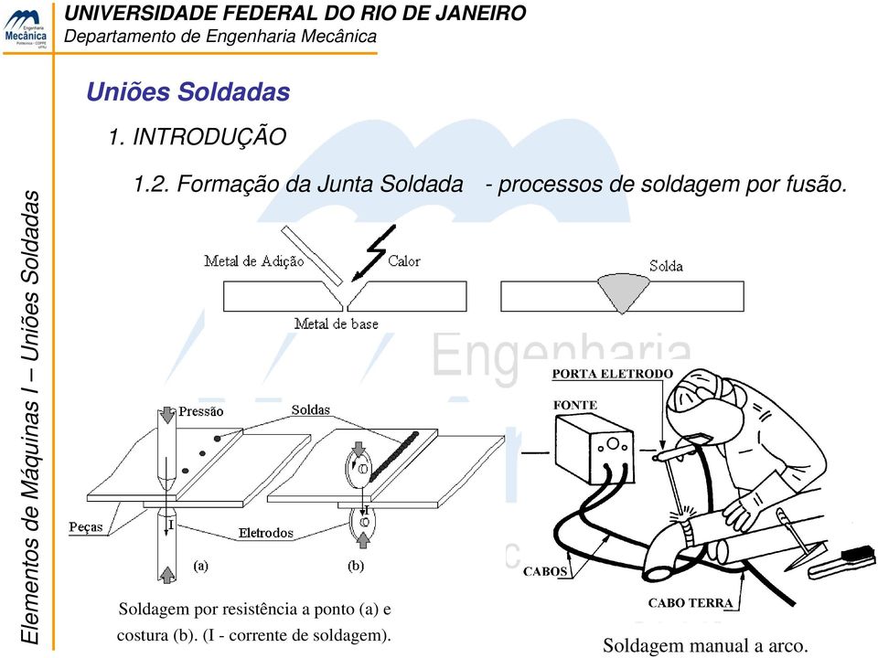 a ponto (a) e costura (b).