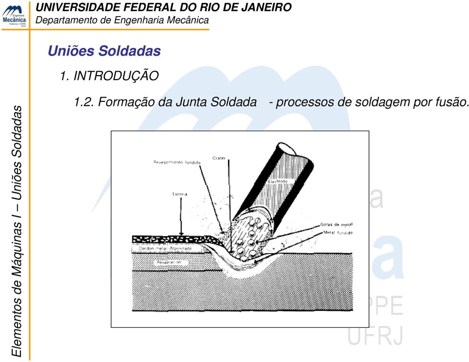 Formação da Junta Soldada