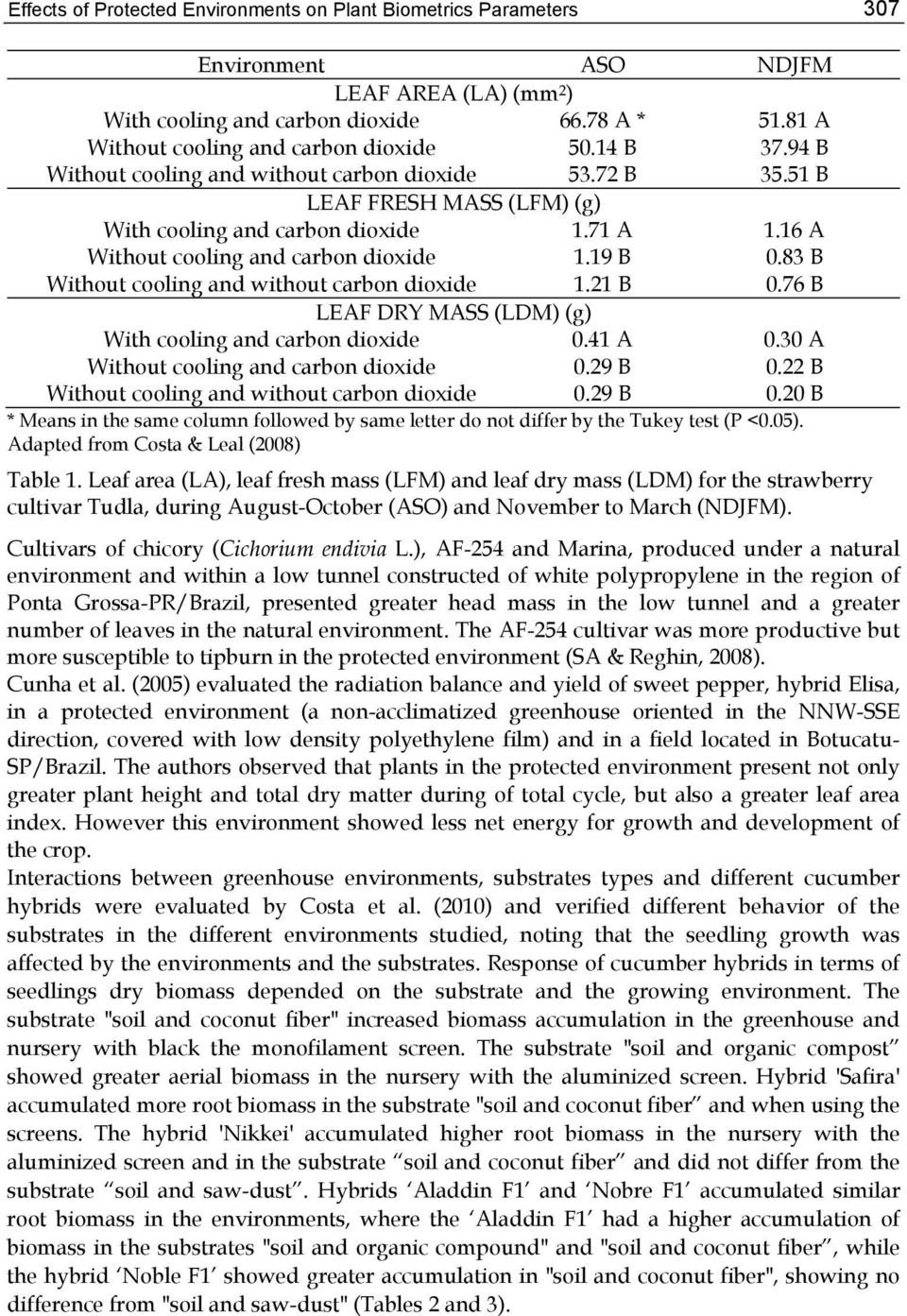 16 A Without cooling and carbon dioxide 1.19 B 0.83 B Without cooling and without carbon dioxide 1.21 B 0.76 B LEAF DRY MASS (LDM) (g) With cooling and carbon dioxide 0.41 A 0.