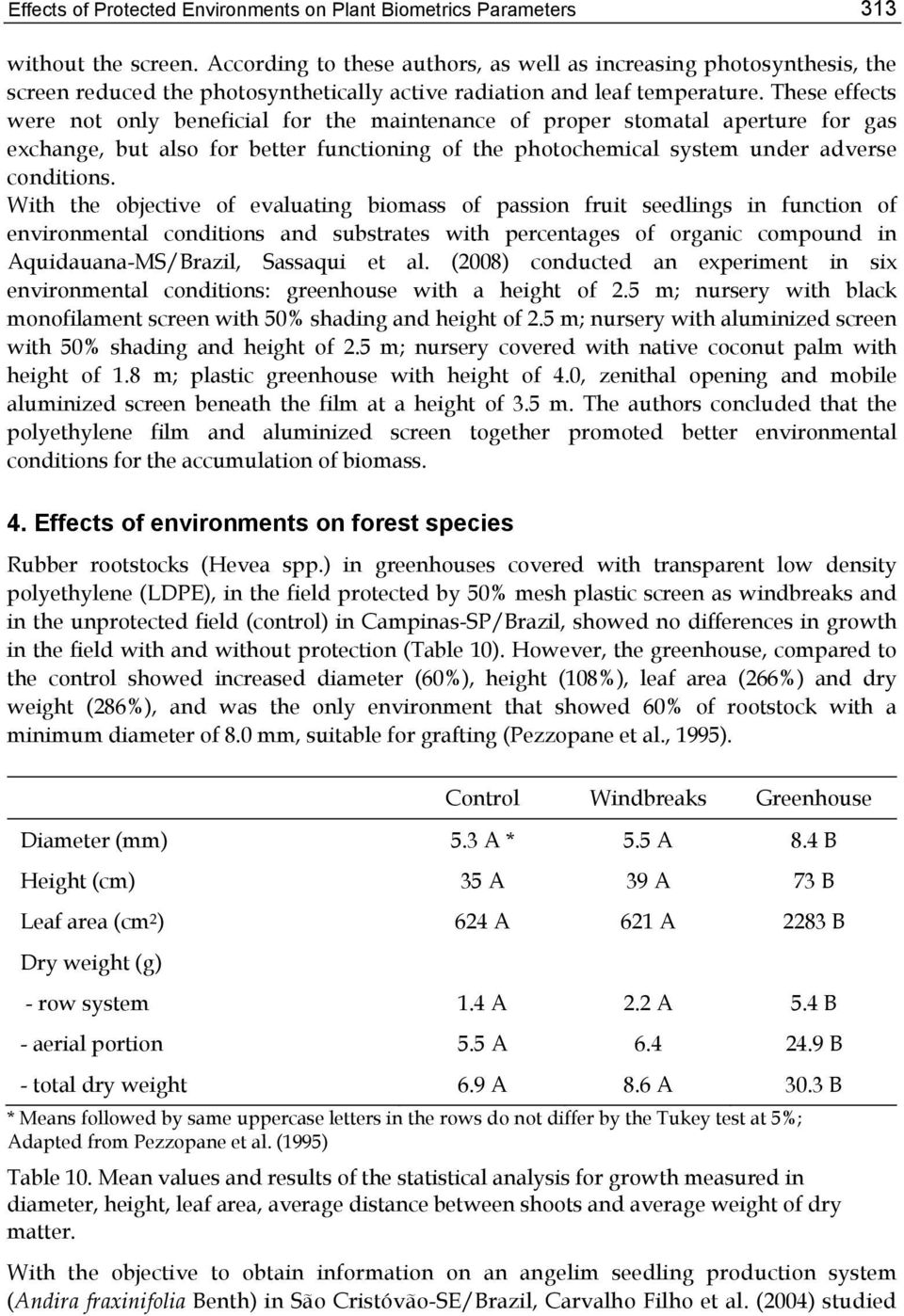 These effects were not only beneficial for the maintenance of proper stomatal aperture for gas exchange, but also for better functioning of the photochemical system under adverse conditions.