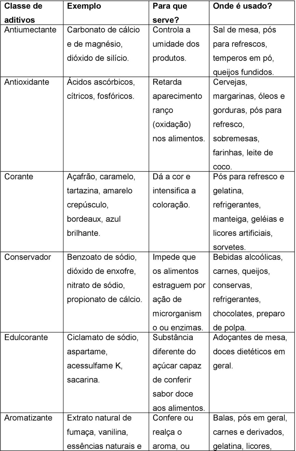 sobremesas, farinhas, leite de Corante Açafrão, caramelo, Dá a cor e coco. Pós para refresco e tartazina, amarelo intensifica a gelatina, crepúsculo, coloração.