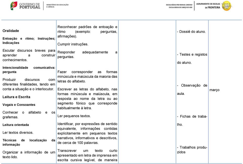 Leitura e Escrita Vogais e Consoantes Conhecer o alfabeto e os grafemas. Leitura orientada Ler textos diversos. Técnicas de localização da informação Organizar a informação de um texto lido.