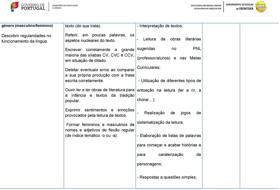 Ouvir ler e ler obras de literatura para a infância e textos da tradição popular. Exprimir sentimentos e emoções provocados pela leitura de textos.