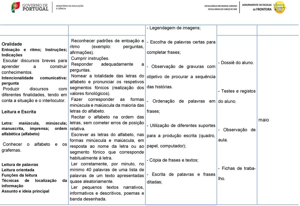 Leitura e Escrita Letra: maiúscula, minúscula; manuscrita, imprensa; ordem alfabética (alfabeto) Conhecer o alfabeto e os grafemas.