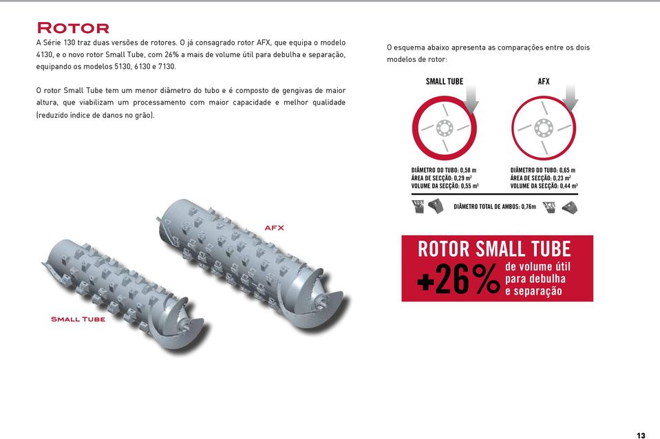 O rotor Small Tube tem um menor diâmetro do tubo e é composto de gengivas de maior altura, que viabilizam um processamento com maior capacidade e melhor qualidade (reduzido índice de danos no