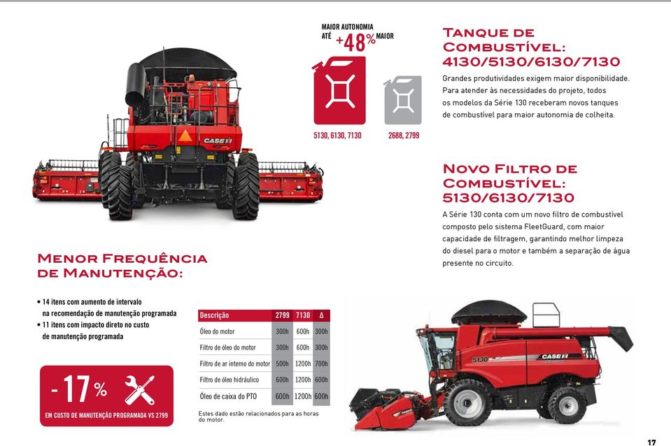 5130, 6130, 7130 2688, 2799 Menor Frequência de Manutenção: Novo Filtro de Combustível: 5130/6130/7130 A Série 130 conta com um novo filtro de combustível composto pelo sistema FleetGuard, com maior