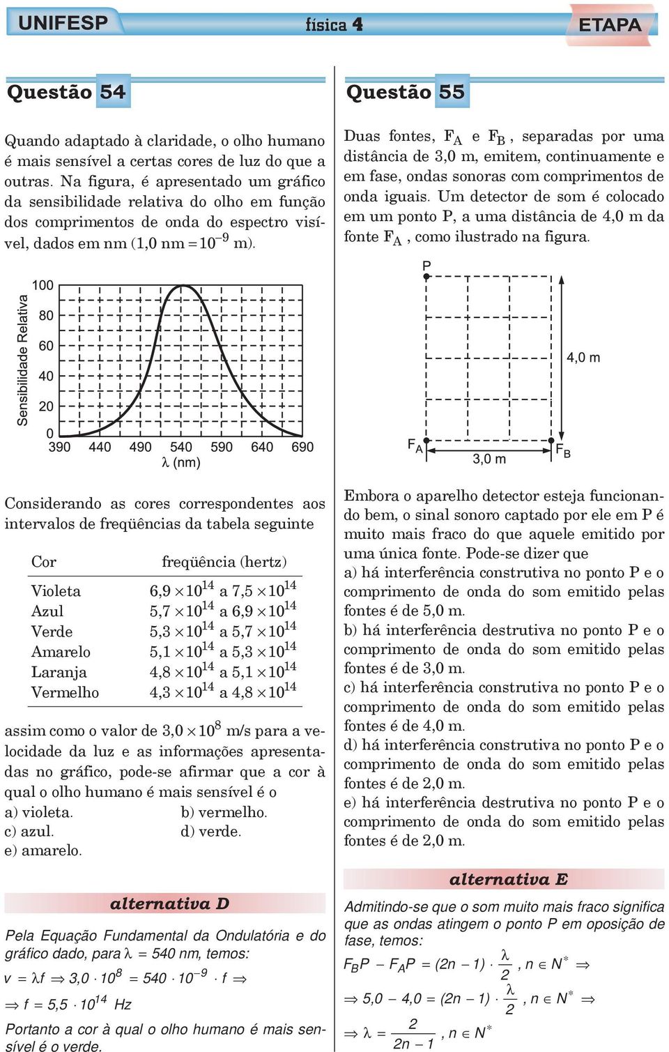 Duas fntes, F A e F B, separadas pr uma distância de 3,0 m, emitem, cntinuamente e em fase, ndas snras cm cmpriments de nda iguais.