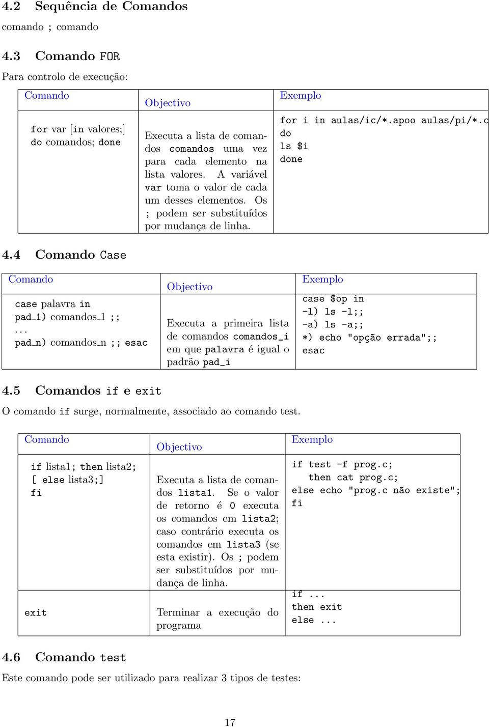 Os ; podem ser substituídos por mudança de linha. for i in aulas/ic/*.apoo aulas/pi/*.c do ls $i done case palavra in pad 1) comandos 1 ;;.