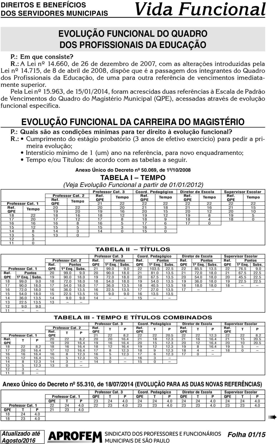 963, de 15/01/2014, foram acrescidas duas referências à Escala de Padrão de Vencimentos do Quadro do Magistério Municipal (QPE), acessadas através de evolução funcional específica.