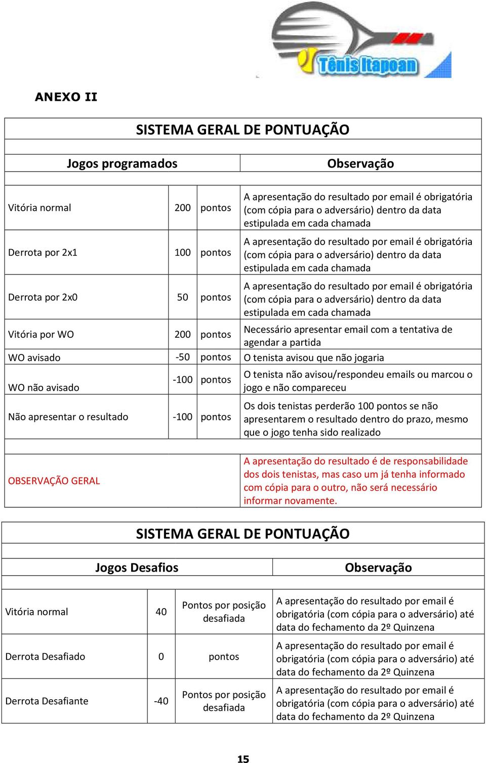 obrigatória (com cópia para o adversário) dentro da data estipulada em cada chamada A apresentação do resultado por email é obrigatória (com cópia para o adversário) dentro da data estipulada em cada