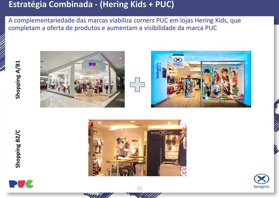 viabiliza corners PUC em lojas Hering Kids, que