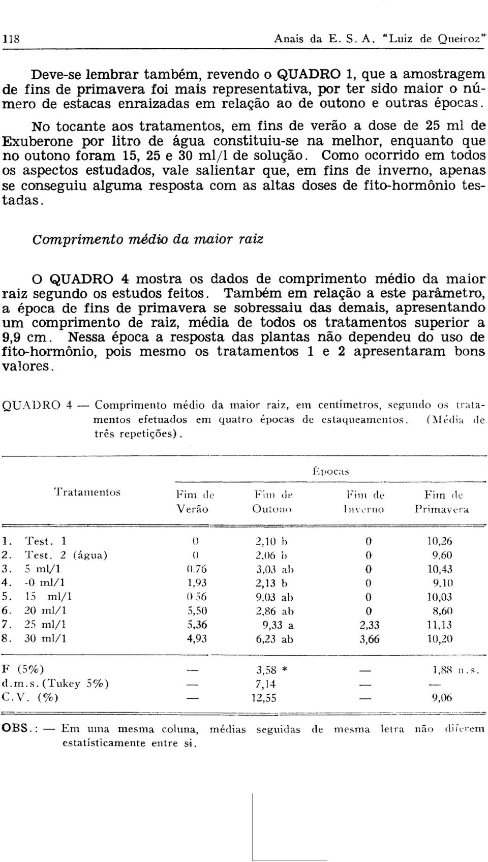 Como ocorrido em todos os aspectos estudados, vale salientar que, em fins de inverno, apenas se conseguiu alguma resposta com as altas doses de fito-hormônio testadas.