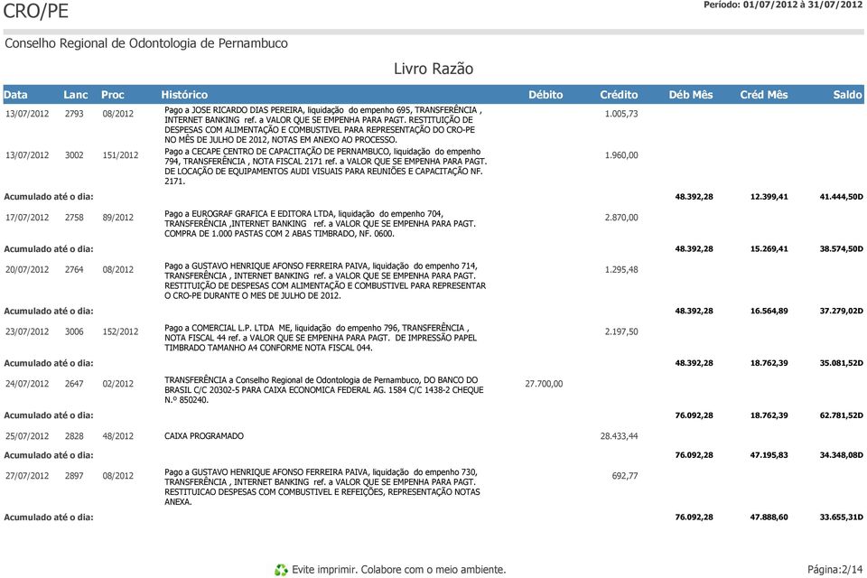 005,73 13/07/2012 3002 151/2012 Pago a CECAPE CENTRO DE CAPACITAÇÃO DE PERNAMBUCO, liquidação do empenho 794, TRANSFERÊNCIA, NOTA FISCAL 2171 ref. a VALOR QUE SE EMPENHA PARA PAGT.