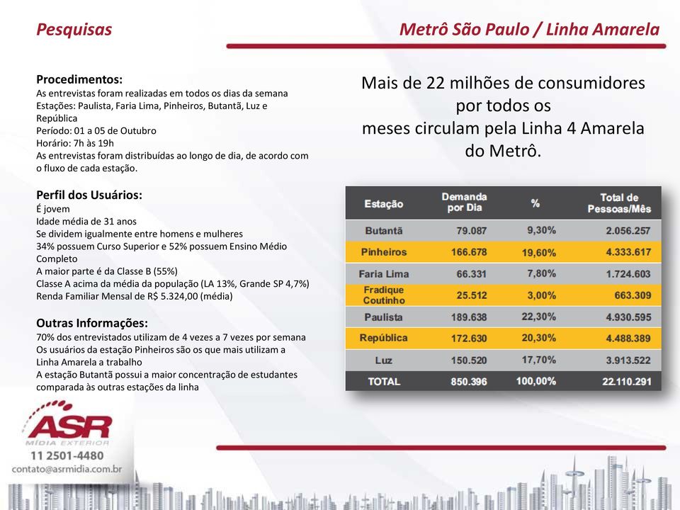 Mais de 22 milhões de consumidores por todos os meses circulam pela Linha 4 Amarela do Metrô.