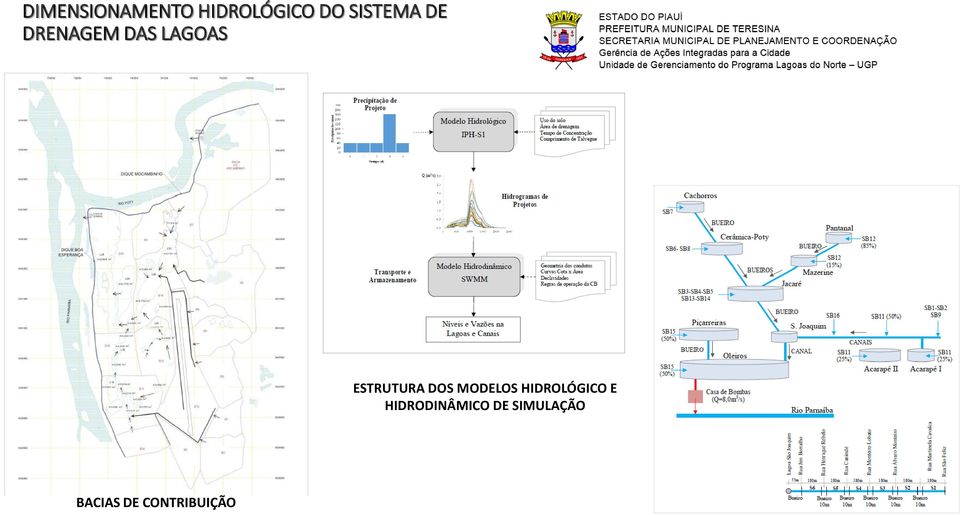 ESTRUTURA DOS MODELOS HIDROLÓGICO E