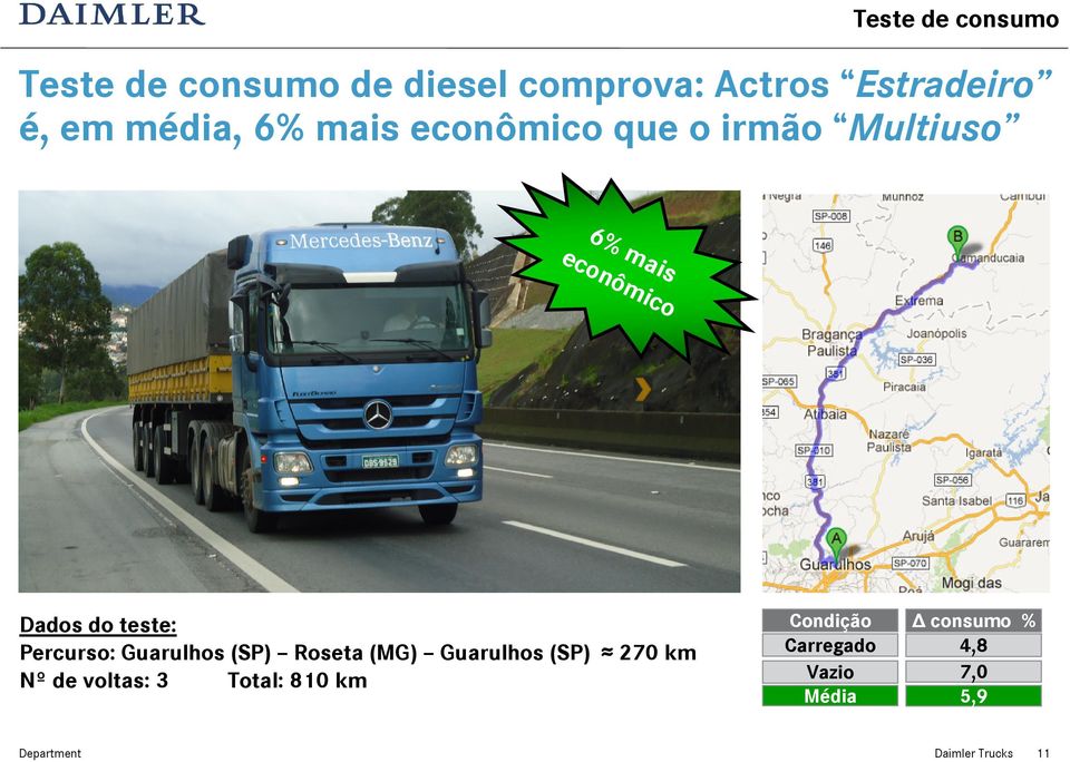 Percurso: Guarulhos (SP) Roseta (MG) Guarulhos (SP) 270 km Nº de voltas: 3 Total: