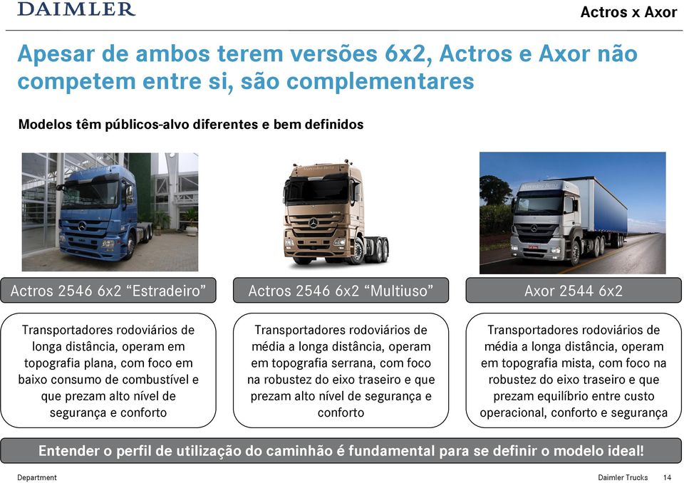 Transportadores rodoviários de média a longa distância, operam em topografia serrana, com foco na robustez do eixo traseiro e que prezam alto nível de segurança e conforto Axor 2544 6x2