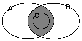 24) a) 64 b) 256 25) 1 26) P{Ø} = {Ø} 27) a) 31 b) 1023 c) 1 d) nenhum 28) {a, b}, {a, b, c}, {a, b, d}, {a, b, c, d} 29) {1}; {0, 1}; {1, 2}; {1, 3}; {0, 1, 2}; {0, 1, 3}; {1, 2, 3}; {0, 1, 2, 3}