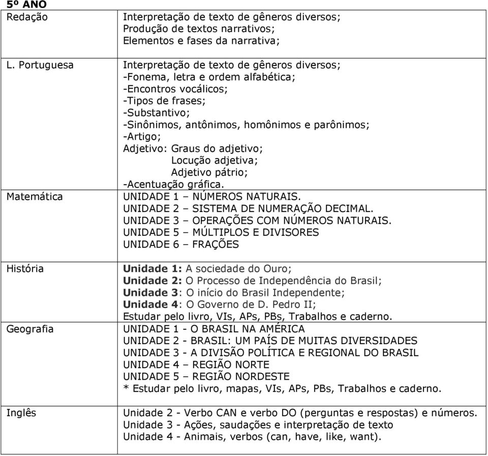 adjetiva; Adjetivo pátrio; -Acentuação gráfica. Matemática UNIDADE 1 NÚMEROS NATURAIS. UNIDADE 2 SISTEMA DE NUMERAÇÃO DECIMAL. UNIDADE 3 OPERAÇÕES COM NÚMEROS NATURAIS.