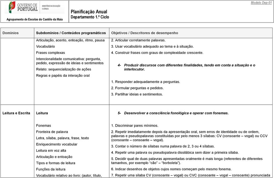 4- Produzir discursos com diferentes finalidades, tendo em conta a situação e o interlocutor. 1. Responder adequadamente a perguntas. 2. Formular perguntas e pedidos. 3.