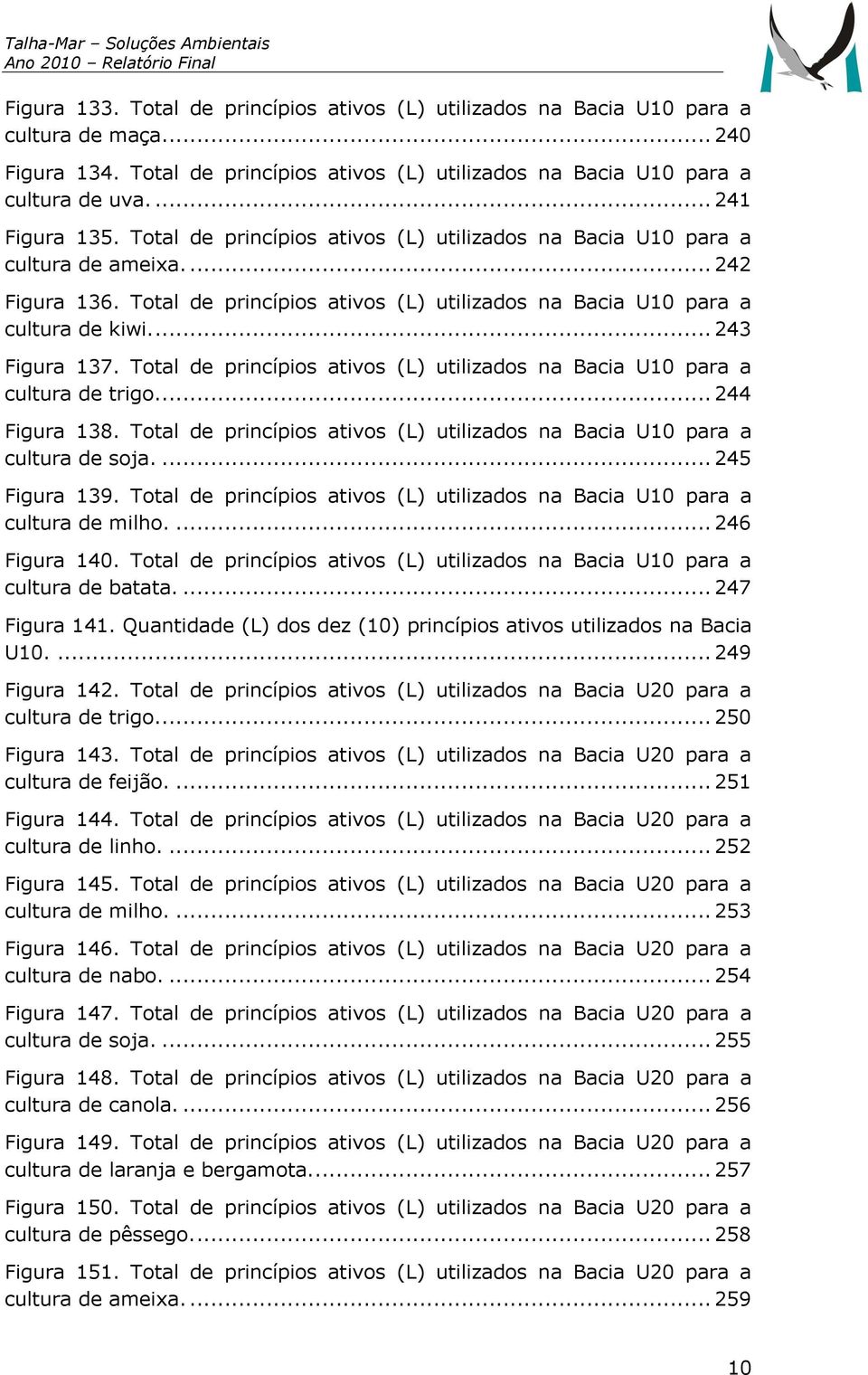 ... 243 Figura 137. Total de princípios ativos (L) utilizados na Bacia U10 para a cultura de trigo.... 244 Figura 138. Total de princípios ativos (L) utilizados na Bacia U10 para a cultura de soja.