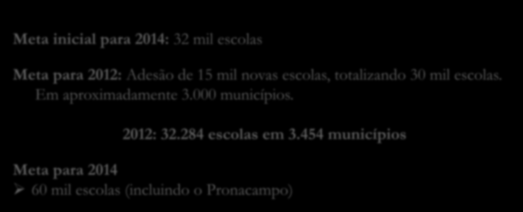 30 mil escolas. Em aproximadamente 3.000 municípios. 2012: 32.