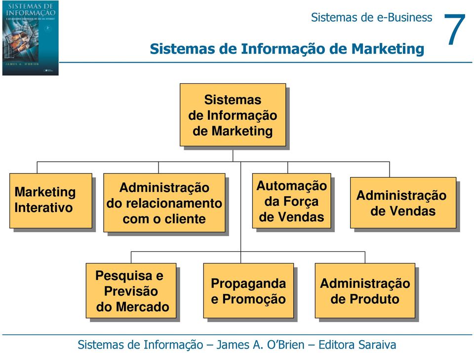 o cliente Automação da da Força de de Vendas Administração de de Vendas