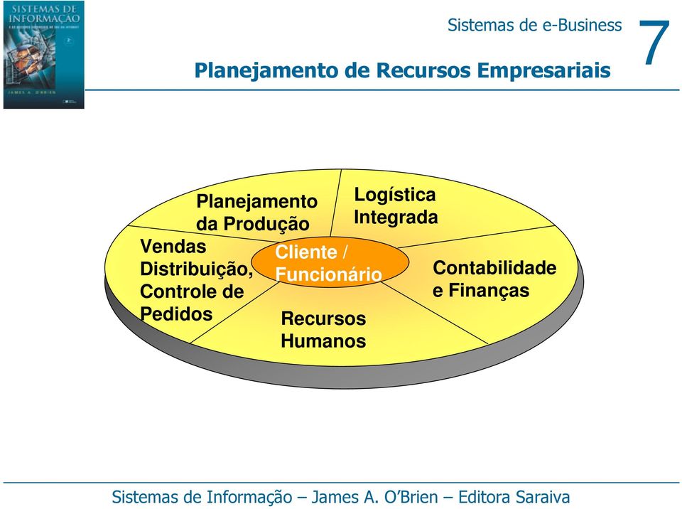 Controle de Pedidos Cliente / Funcionário