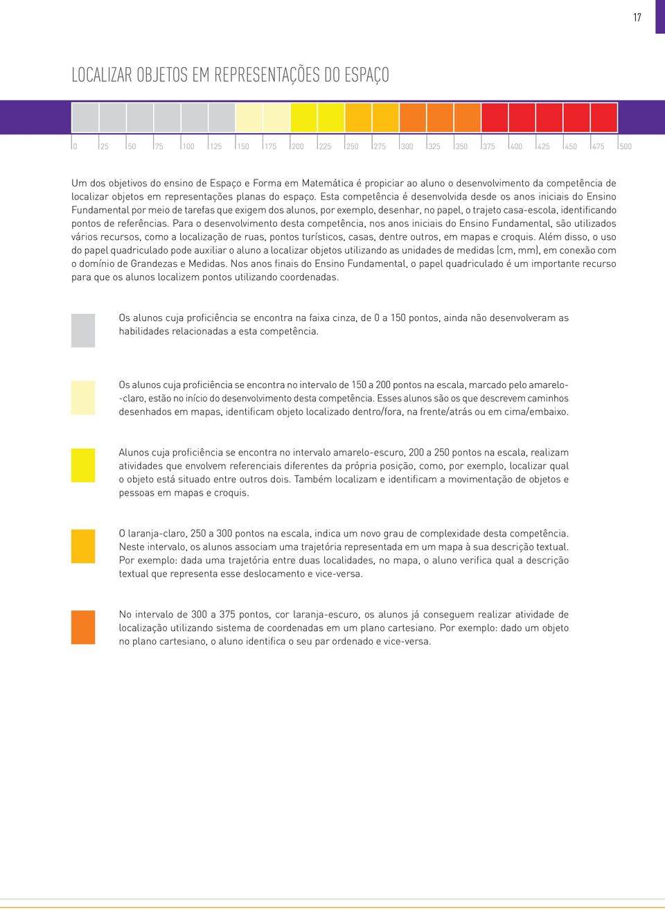 Esta competência é desenvolvida desde os anos iniciais do Ensino Fundamental por meio de tarefas que exigem dos alunos, por exemplo, desenhar, no papel, o trajeto casa-escola, identificando pontos de