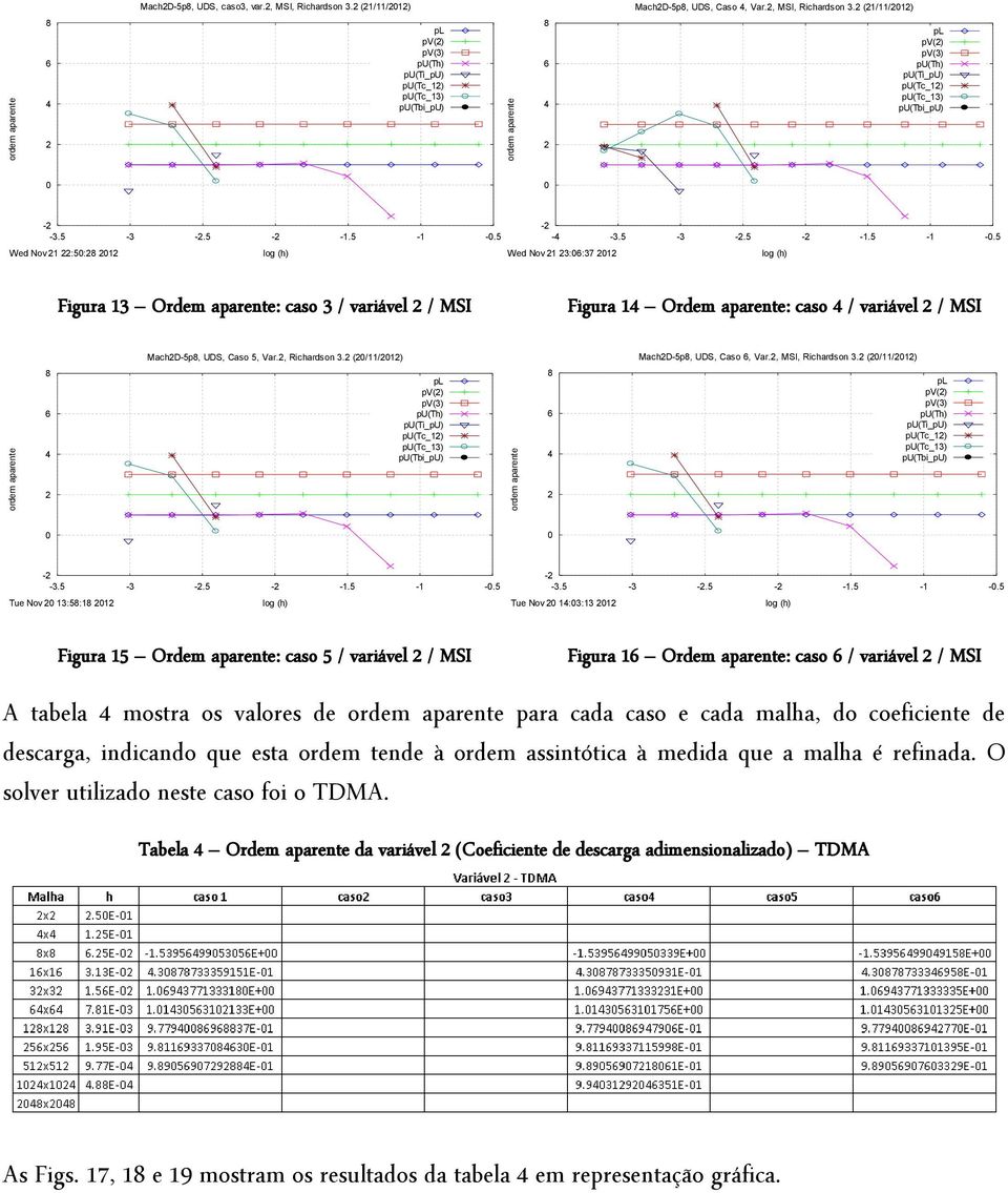 (/11/1) MachDp, UDS, Caso, Var., MSI, Richardson 3. (/11/1) pv() pu(tc_1) pv() pu(tc_1).5.5.5 -.