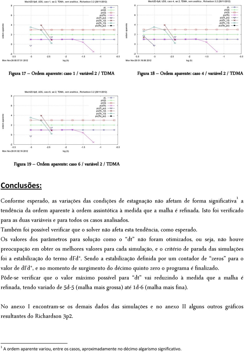 , TDMA, sem analitica, Richardson 3. (/11/1) pv() pu(tc_1).5.5.5 -.