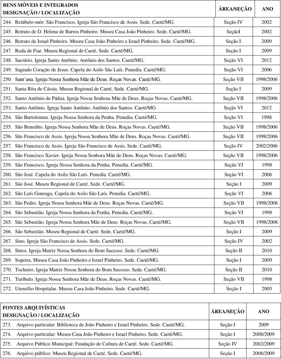 Antônio dos Santos. Seção VI 2012 249. Sagrado Coração de Jesus. Capela do Asilo São Luís. Penedia. Seção VI 250. Sant ana. Igreja Nossa Senhora Mãe de Deus. Roças Novas. Seção VII 1998/ 251.