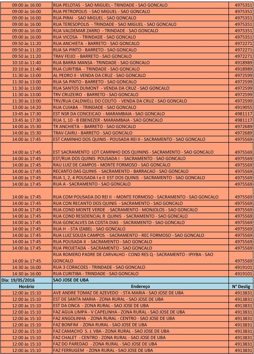 4975351 09:50 às 11:20 RUA ANCHIETA - BARRETO - SAO GONCALO 4972271 09:50 às 11:20 RUA SA PINTO - BARRETO - SAO GONCALO 4972271 09:50 às 11:20 TRAV FEIJO - BARRETO - SAO GONCALO 4972271 10:10 às