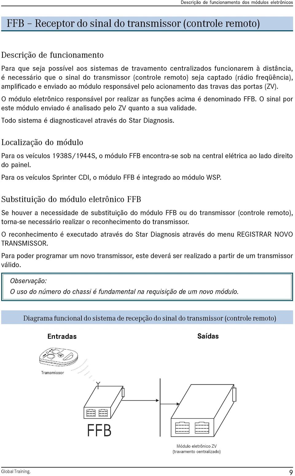 O módulo eletrônico responsável por realizar as funções acima é denominado FFB. O sinal por este módulo enviado é analisado pelo ZV quanto a sua validade.