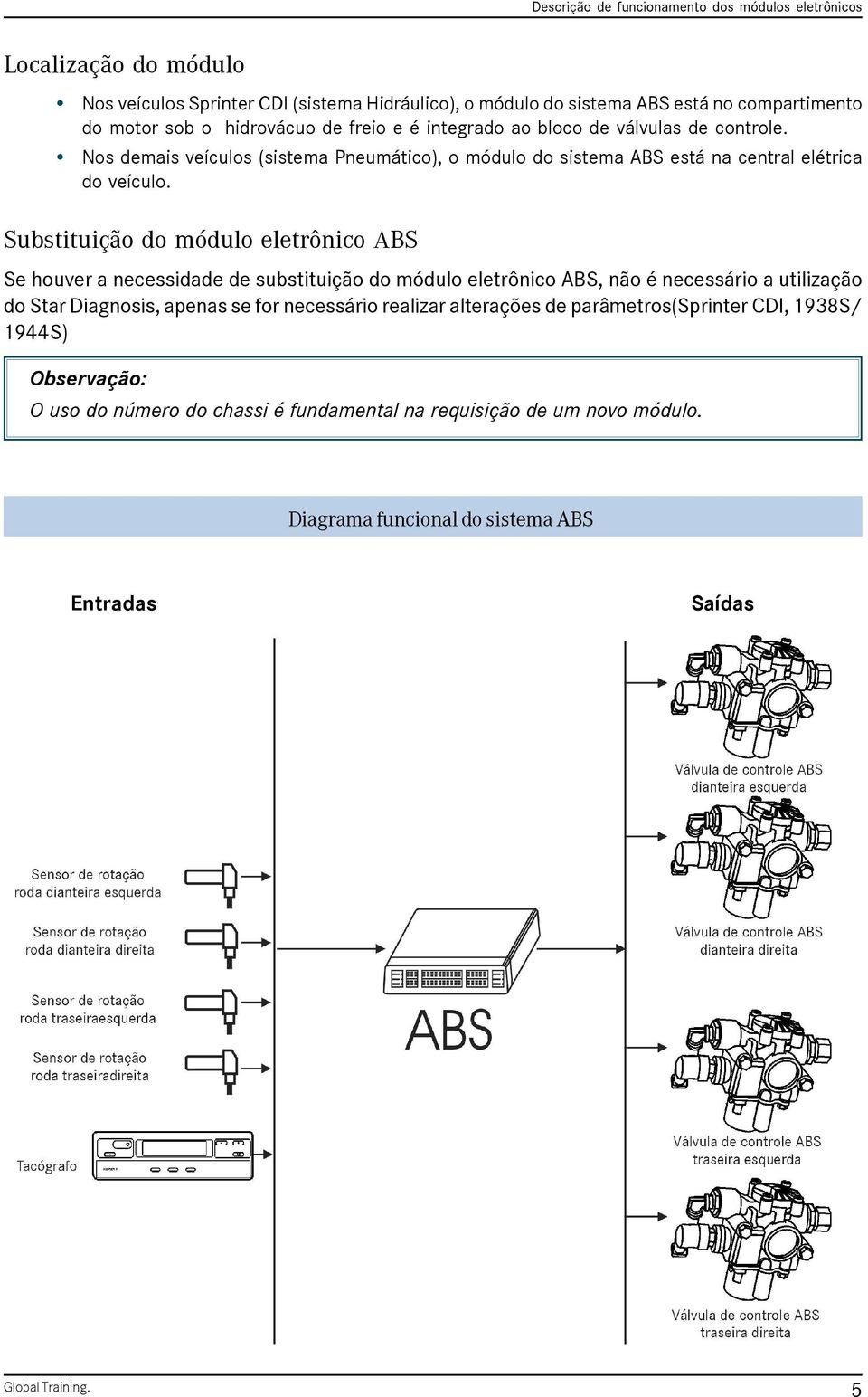 Substituição do módulo eletrônico ABS Se houver a necessidade de substituição do módulo eletrônico ABS, não é necessário a utilização do Star Diagnosis, apenas se for