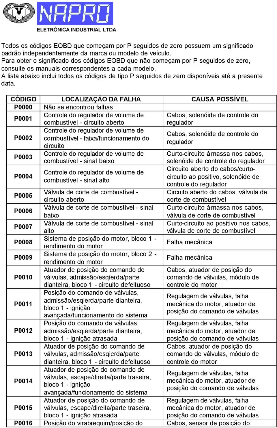 A lista abaixo inclui todos os códigos de tipo P seguidos de zero disponíveis até a presente data.