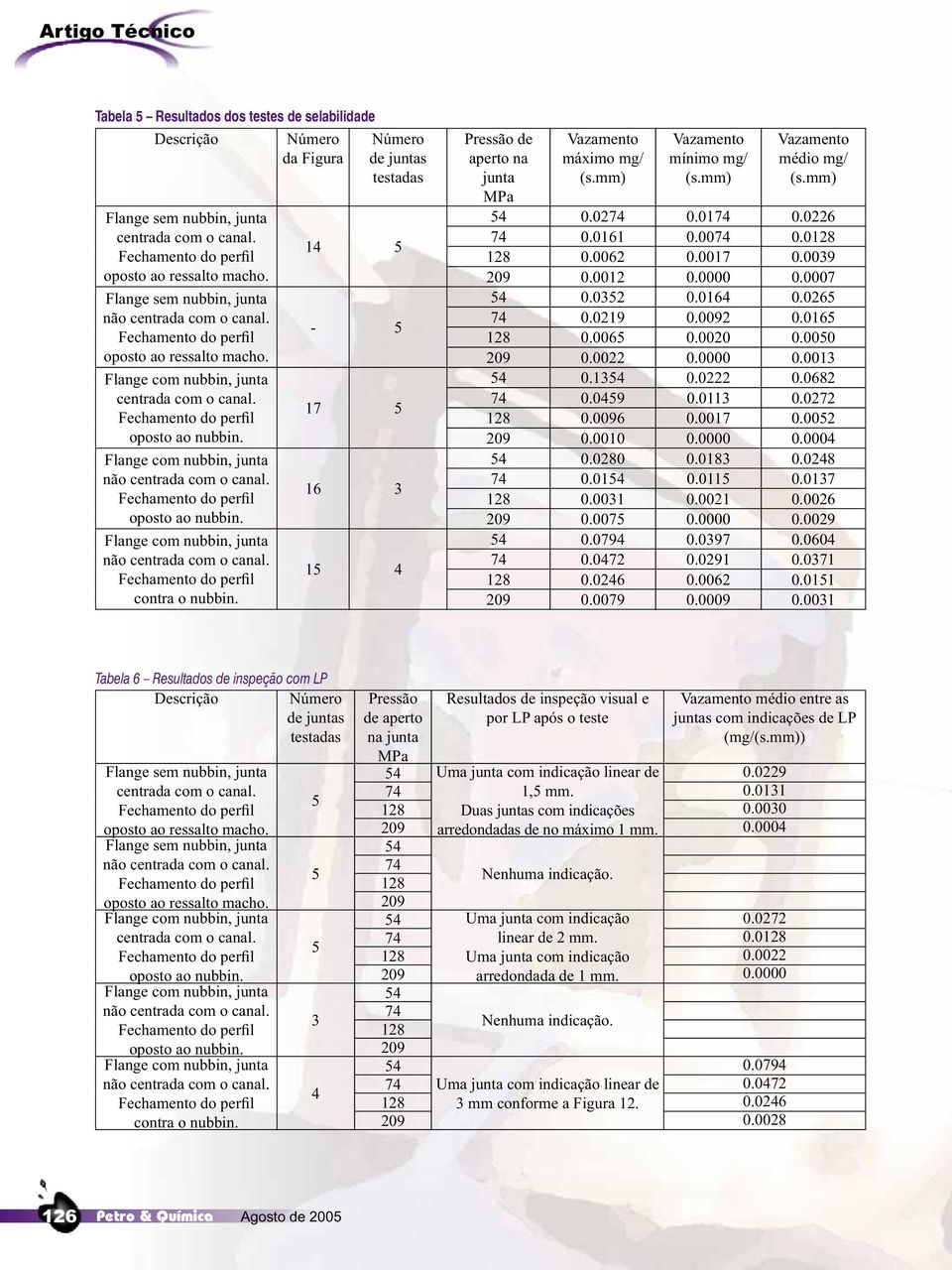 14 5-5 17 5 16 3 15 4 Pressão de aperto na junta MPa Vazamento máximo mg/ (s.mm) Vazamento mínimo mg/ (s.mm) Vazamento médio mg/ (s.mm) 54 0.0274 0.0174 0.0226 74 0.0161 0.0074 0.0128 128 0.0062 0.