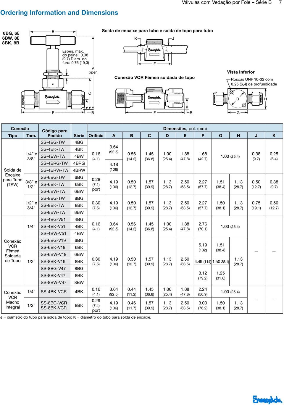 do furo: 0,76 (19,3) open F Conexão VCR Fêmea soldada de topo Vista Inferior Roscas UNF 10-32 com 0,25 (6,4) de profundidade C D H F B F B G Conexão Código para Dimensões, pol. (mm) Tipo Tam.