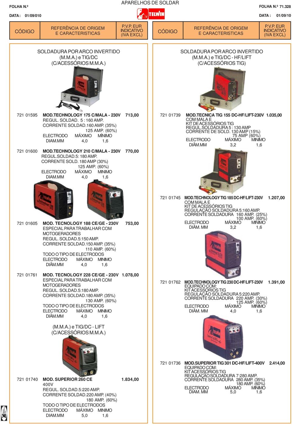 CORRENTE SOLD. 180 AMP (30%) 125 AMP. (60%) DIAM.MM 4,0 1,6 721 01739 MOD.TECNICA TIG 155 DC-HF/LIFT-230V 1.035,00 COM MALA E KIT DE ACESSÓRIOS TIG REGUL.SOLDADURA 5 : 130 AMP CORRENTE DE SOLD.