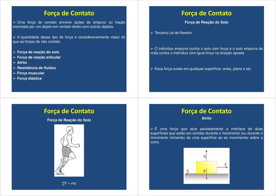 Força de reação do solo Força de reação articular Atrito Resistência de fluídos Força muscular Força elástica Força de Contato Terceira Lei de Newton Força de Contato Força de Reação do Solo O