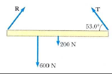 Exemplos de equilíbrio estático Uma viga de 200N de peso e 8m de comprimento,