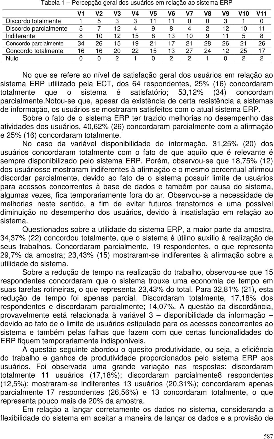 nível de satisfação geral dos usuários em relação ao sistema ERP utilizado pela ECT, dos 64 respondentes, 25% (16) concordaram totalmente que o sistema é satisfatório; 53,12% (34) concordam