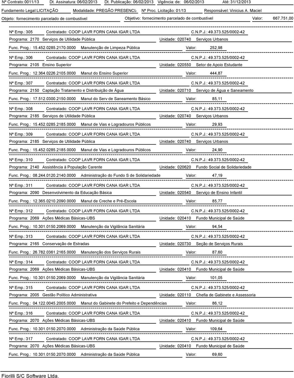 : 307 Contratado: COOP LAVR FORN CANA IGAR LTDA C.N.P.J.: 49.373.525/0002-42 Programa: 2150 Captação Tratamento e Distribuição de Água Unidade: 020710 Serviço de Água e Saneamento Func. Prog.: 17.512.