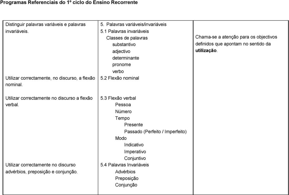 2 Flexão nominal Chama-se a atenção para os objectivos definidos que apontam no sentido da utilização. Utilizar correctamente no discurso a flexão verbal.