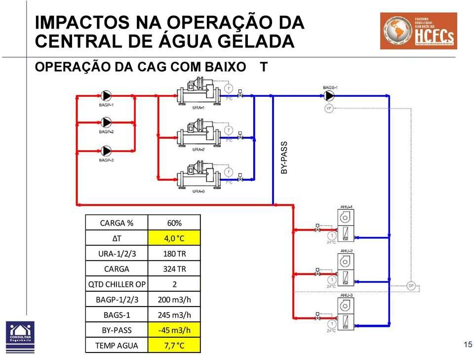 URA-1/2/3 180 TR CARGA 324 TR QTD CHILLER OP 2