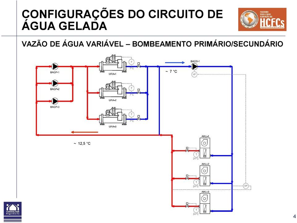 ÁGUA VARIÁVEL BOMBEAMENTO