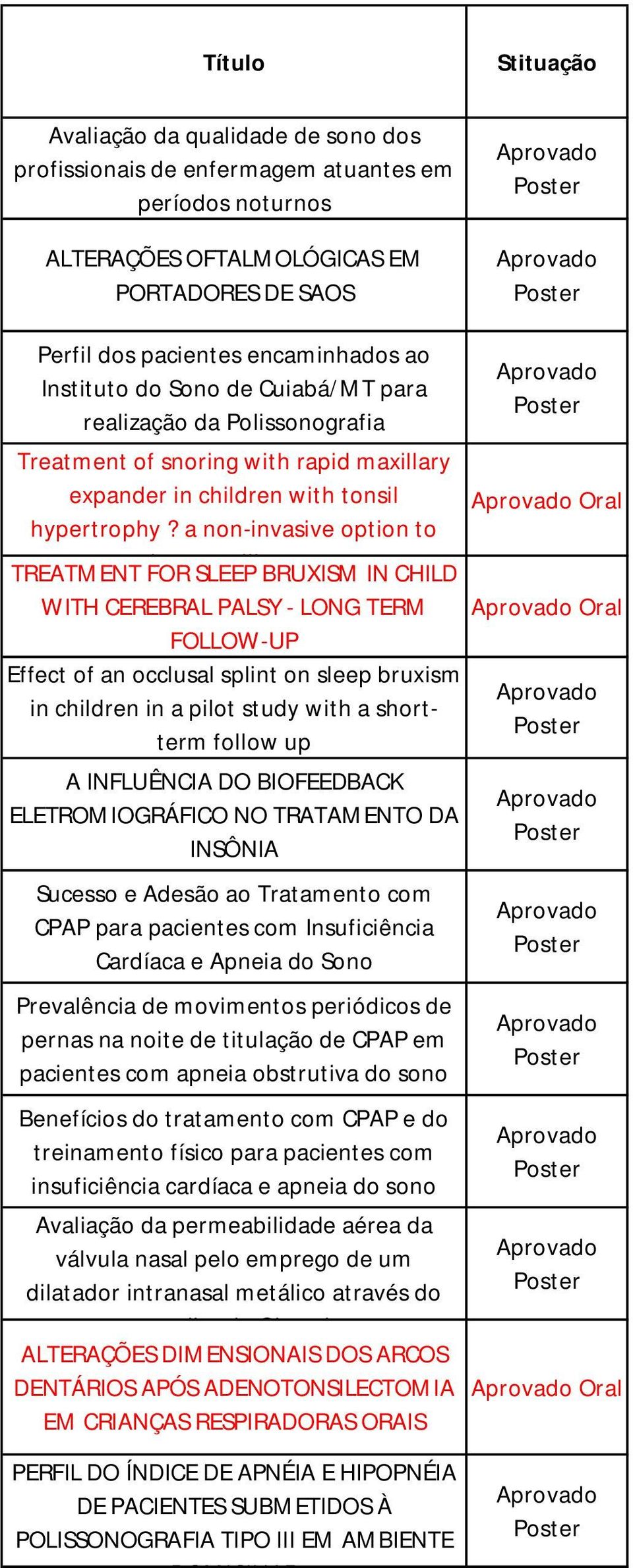 a non-invasive option to TREATMENT adenotonsillectomy FOR SLEEP BRUXISM IN CHILD WITH CEREBRAL PALSY - LONG TERM FOLLOW-UP Effect of an occlusal splint on sleep bruxism in children in a pilot study