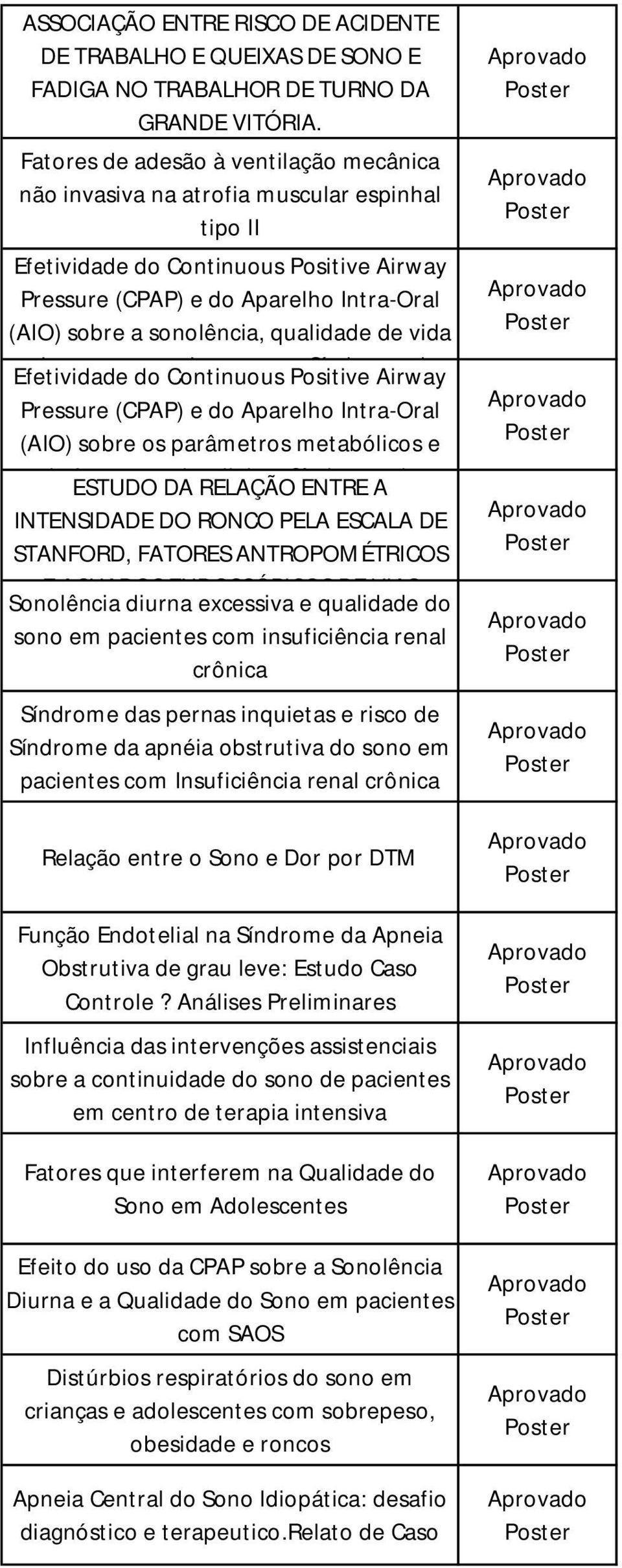 qualidade de vida Efetividade e humor em do pacientes Continuous com Positive Síndrome Airway da Pressure (CPAP) e do Aparelho Intra-Oral (AIO) sobre os parâmetros metabólicos e de ESTUDO função