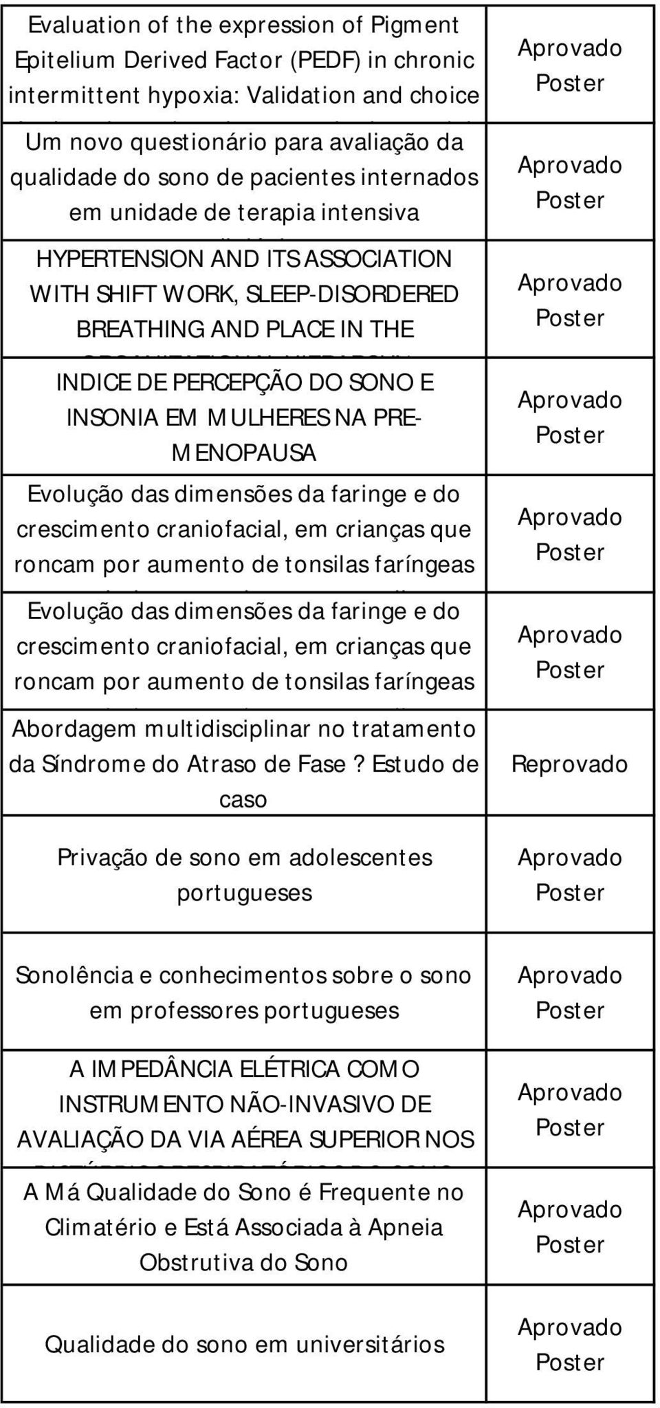 ORGANIZATIONAL HIERARCHY INDICE DE PERCEPÇÃO DO SONO E INSONIA EM MULHERES NA PRE- MENOPAUSA Evolução das dimensões da faringe e do crescimento craniofacial, em crianças que roncam por aumento de